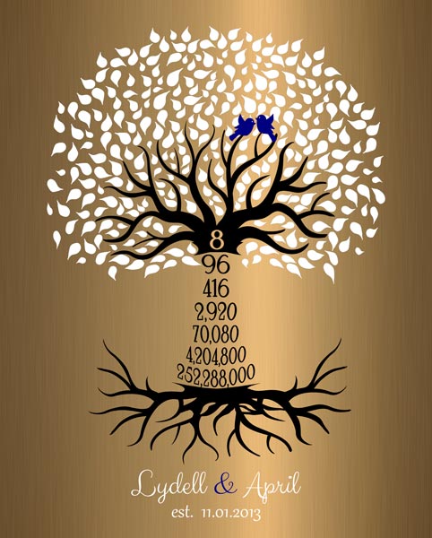 Personalized 8 Year Anniversary Gift Custom Art Proof for April C.
