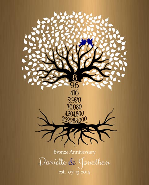 Personalized 8 Year Anniversary Gift Custom Art Proof for Danielle F.