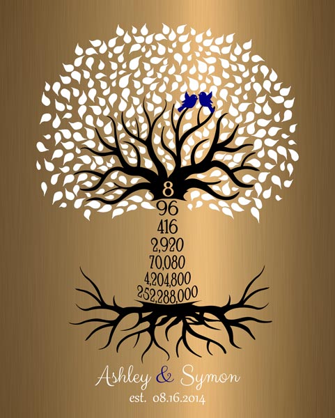 Personalized 8 Year Anniversary Gift Custom Art Proof for Symon P.