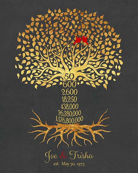 50th Golden Anniversary Canvas – Print for Angela H