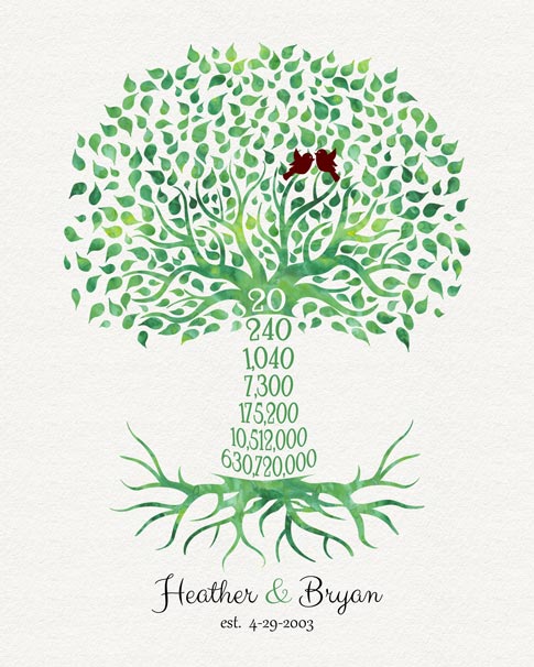 20th Anniversary Gift Countdown Tree – Print for Bryan M