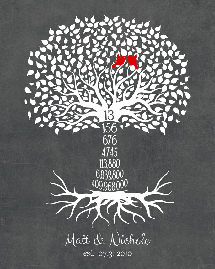 Canvas Print. 13th Anniversary Gift for Wife Numbers Tree Countdown #1443. Personalized 13th anniversary gift for Matt M.