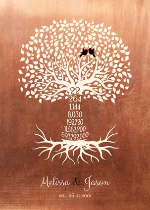 Paper. 22nd Anniversary Gift for Him Copper Countdown Tree #1452. Personalized 22nd anniversary gift for Melissa F.