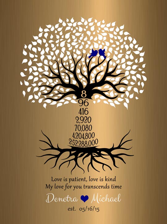 8th Anniversary Countdown Tree #1437 – Print for Michael F
