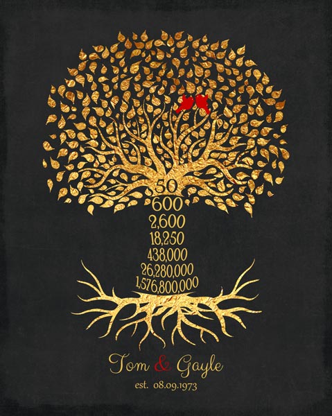Metal Art Plaque. Countdown Numbers Tree 50 Year Anniversary Art #1453. Personalized golden anniversary gift for Page P.