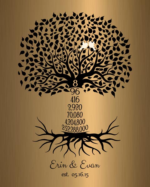 Metal Art Plaque. 8 Year Anniversary Gift #1466. Personalized 8 year anniversary gift for Richard P.