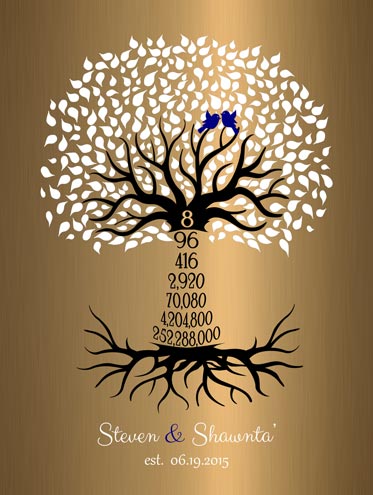 Metal Art Plaque. Brass Anniversary Gift Countdown Tree #1437. Personalized brass anniversary gift for Steven A.