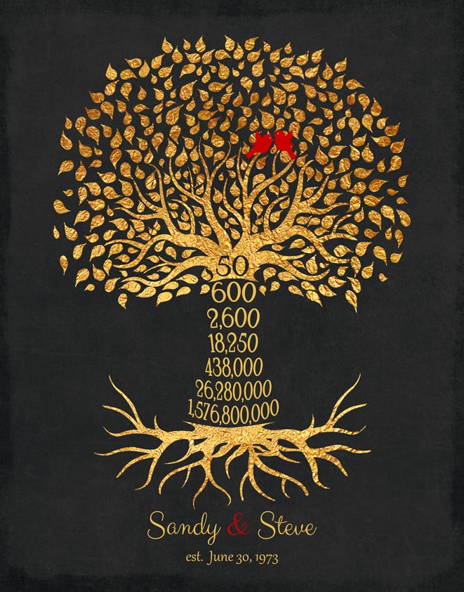 Metal Art Plaque. 50th Anniversary Gift Countdown Number Tree #1453. Personalized 50th anniversary gift for Steven F.
