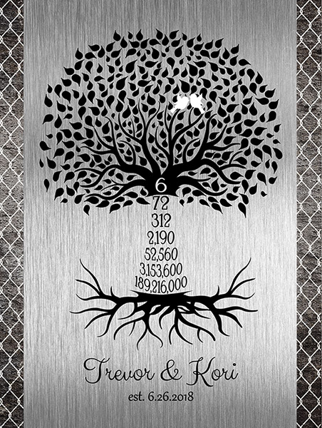 6 Year Annversary Iron Metal Gift for Couple Personalized – Custom Art Print for Trevor S – EXPEDITE