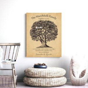 10 Year Anniversary | Personalized | Large Oak Tree | Loved You Then | Love You Still | Gift For Couple | Husband Custom Art Print LT-1159
