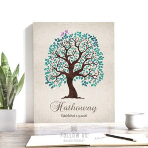 Personalized Family Tree Watercolor Design Gift For Mother’s Day Wedding Anniversary Custom Art Print #1253