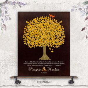 They Will Be Like A Tree Firmly Planted Psalm 1:3 Anniversary Gift For Couple 10 Year Custom Art Print 1411