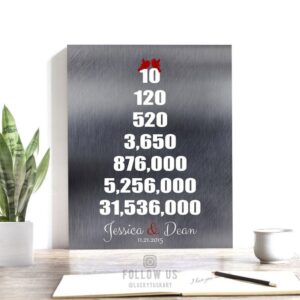 Ten Year Anniversary Gift in Years Months Weeks Days Hours Minutes Seconds Personalized Custom Art Print #1326