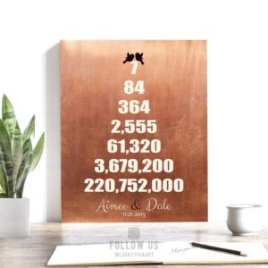 Seven Year Anniversary Gift Months Weeks Days Hours Minutes Seconds Personalized Custom Art Print #1327