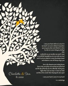 Read more about the article Custom 10 Year Anniversary Gift Art Proof for Charlotte A.