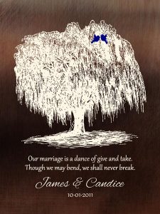 Read more about the article Personalized 9 Year Anniversary Gift Custom Art Proof Candice D.