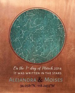 Read more about the article Personalized 7 Year Anniversary Gift Custom Art Proof for Alejandra F.