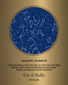Read more about the article Personalized 8 Year Anniversary Gift Custom Art Proof for Nidhi L.