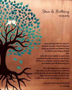 Read more about the article Personalized 7 Year Anniversary Gift Custom Art Proof for Brittany M.