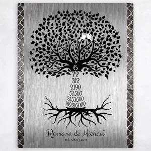 Iron Countdown Tree 6th Anniversary Wall Plaque Gift for Couple LTC-1435