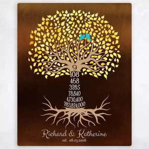 Bronze Countdown Tree 9th Anniversary Wall Plaque Gift for Couple LTC-1438