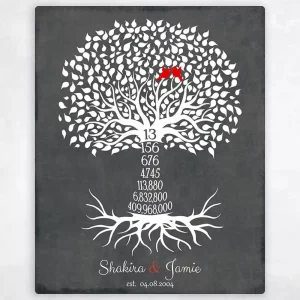Countdown Tree 13th Anniversary Wall Plaque Gift for Couple LTC-1443