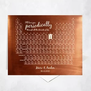 Copper Periodic Table Element 7th Anniversary Card Gift for Couple C-1928