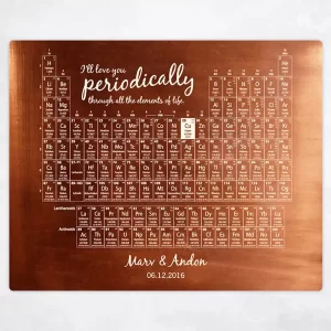 Copper Periodic Table Element 7th Anniversary Wall Plaque Gift for Couple LTC-1928
