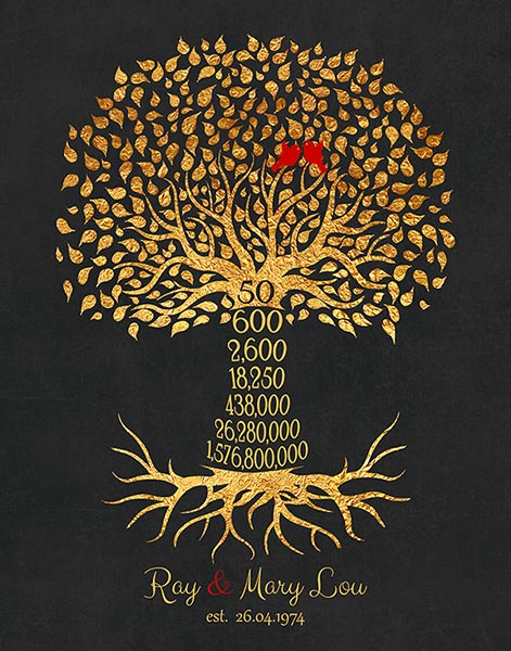 Read more about the article 50 Year Anniversary Golden Tree for Parents – Custom Art Print for Allison I