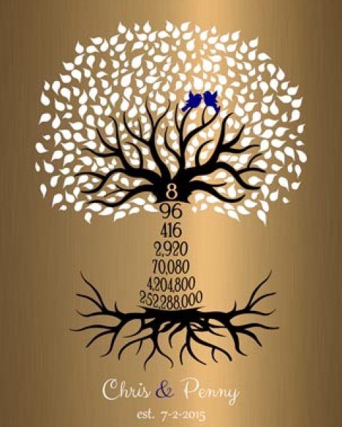 Paper Print. 8th Anniversary Countdown Numbers Tree Gift #1437. Personalized 8th anniversary gift for Chris L.