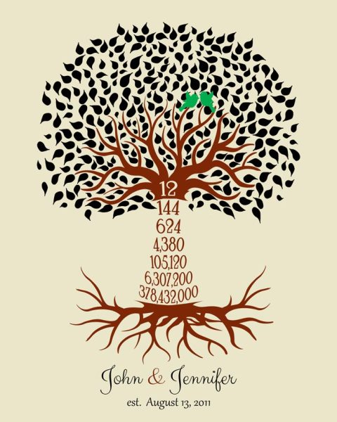 Canvas Print. 12th Anniversary Gift for Wife Numbers Tree Countdown #1442. Personalized 12th anniversary gift for John S.