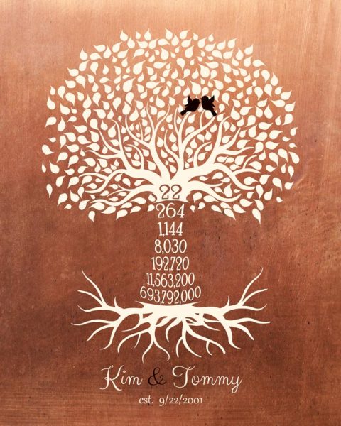 Paper Print. 22 Year Copper Anniversary Gift for Husband Calendar Tree #1452. Personalized 22nd anniversary gift for Kim B.