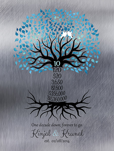 Read more about the article Tin Year Anniversary 10 Year Numbers Tree – Custom Art Print for Krunal P