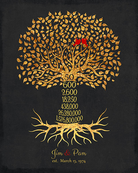 Read more about the article Golden Anniversary Tree Gift for Parents – Custom Art Print for Lee H