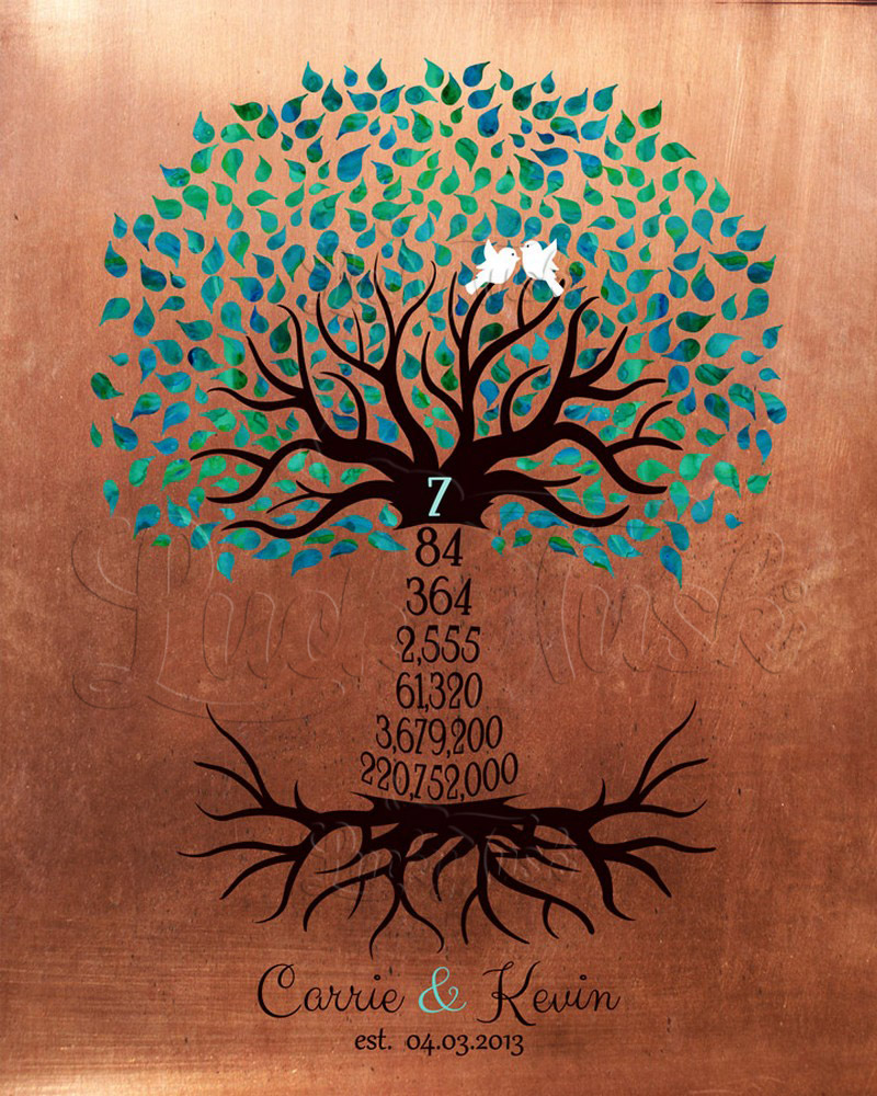 Anniversary by Year Tree Seventh Countdown on Copper 7th anniversary Wall Plaque LTC-1436