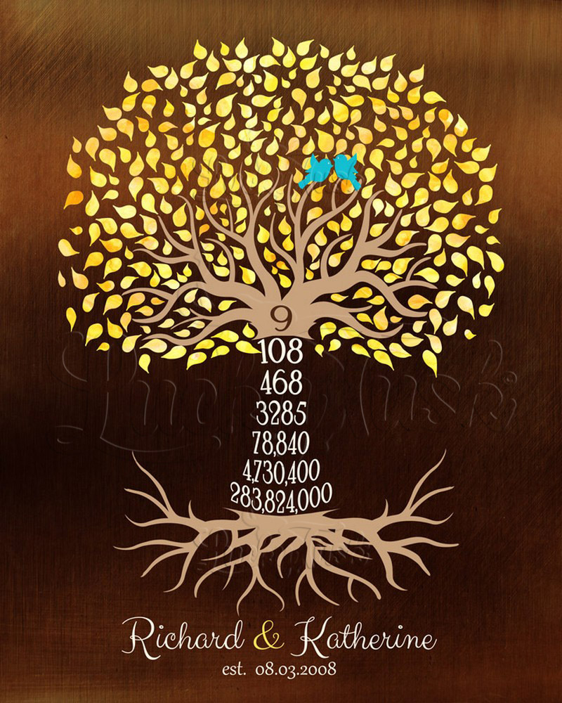 Anniversary by Year Tree Ninth Countdown on Bronze 9th anniversary Wall Plaque LTC-1438