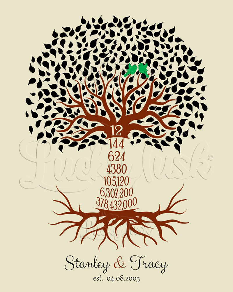 Anniversary by Year Tree Twelfth Countdown Brown and Beige 12th anniversary Wall Plaque LTC-1442