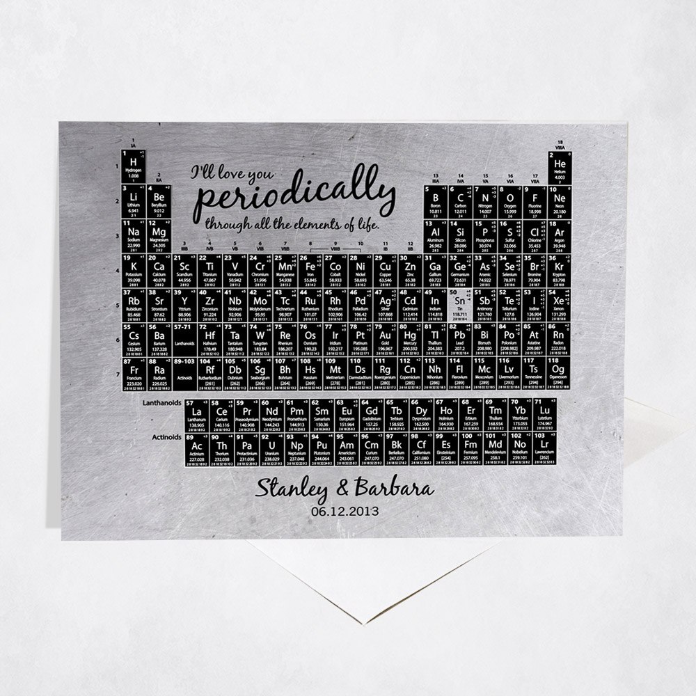 Picture of Full Periodic Table of Elements With Tin Highlighted 10th anniversary Stationery Card C-1919