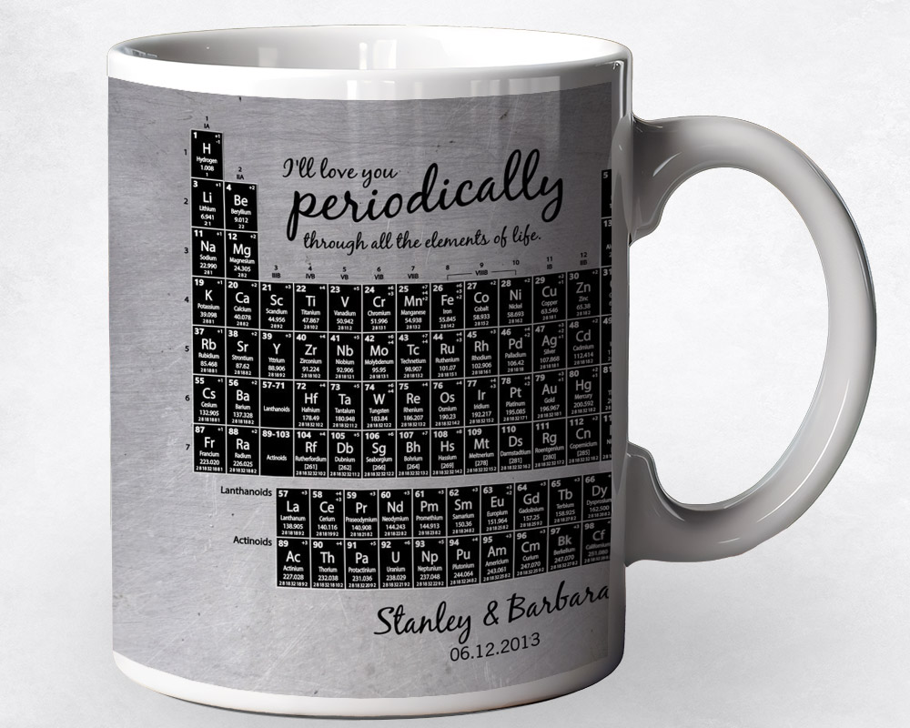 Closeup image of Full Periodic Table Closeup of Tin Highlighted Tin 10th anniversary Coffee Mug M-1919