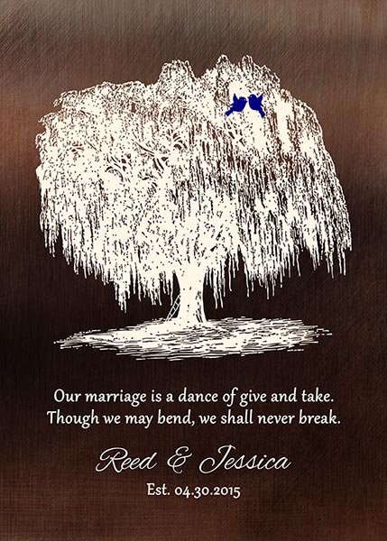Read more about the article 9 Year Anniversary Willow Gift for Partner – Custom Art Print for Reed H
