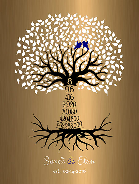 Read more about the article – Custom Art Print for Brass Anniversary Tree Gift for Couple