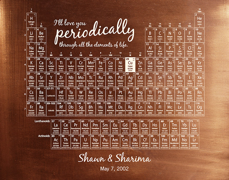 Read more about the article Periodic Table of Elements Copper 7 Year Anniversary Couples – Custom Art Print for Sharima J
