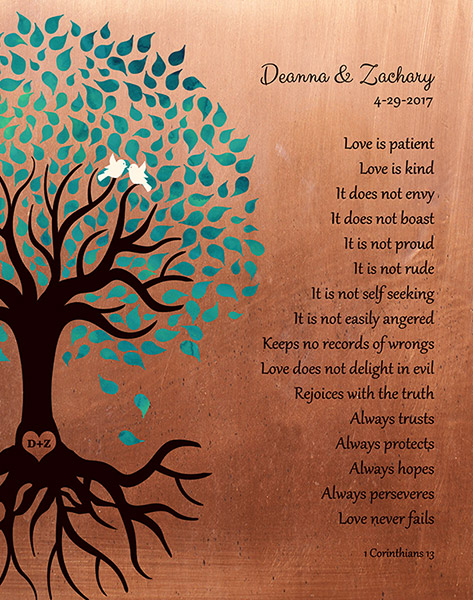 Read more about the article Seven Year Anniversary Copper Art for Couple – Custom Art Print for Zachary M